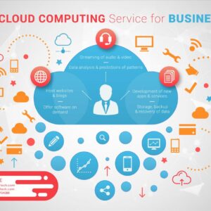 Cloud computing for businesses