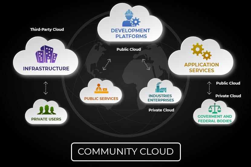 Community cloud